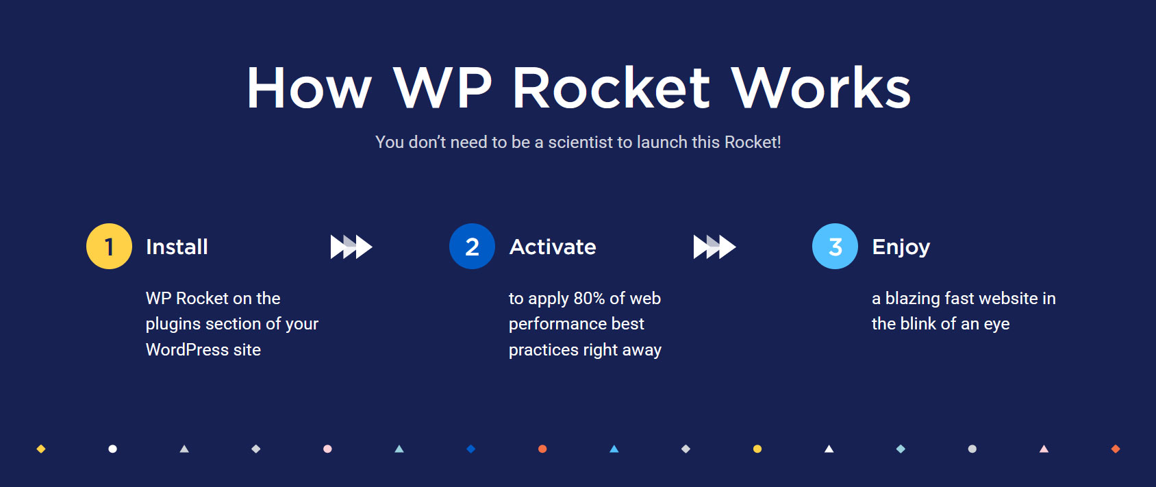 WP Rocket Review - How It Works