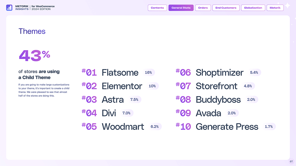 Metorik Insights for WooCommerce 2024