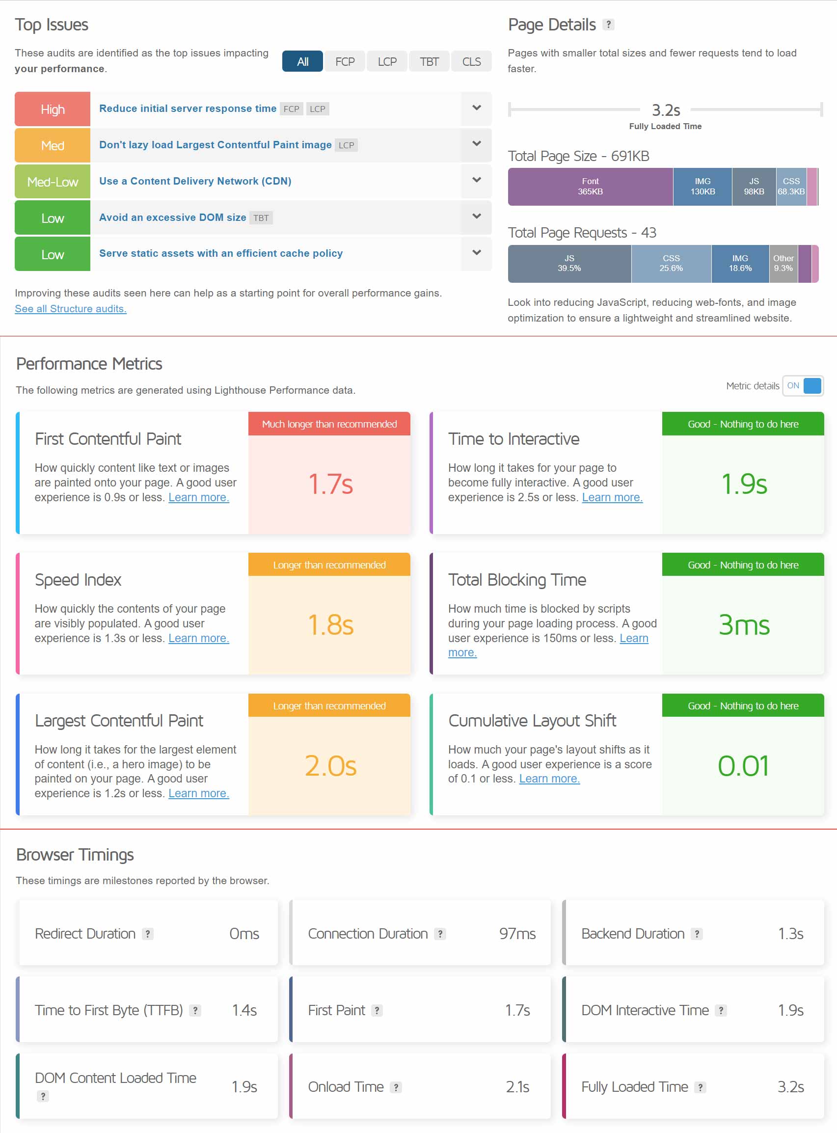 GTMetrix Before Test Results