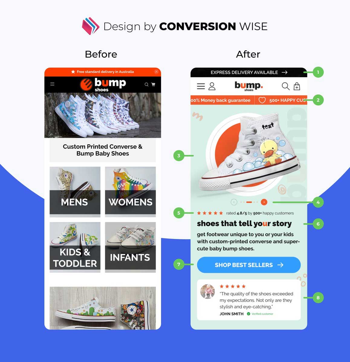 Improve eCommerce Homepage Conversions